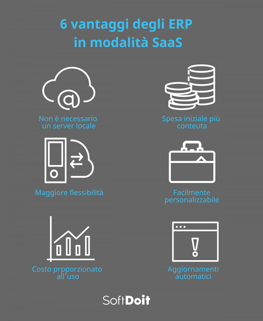 6 vantaggi di un ERP SaaS (software come servizio) per gestiire e la pianificare le risorse aziendali