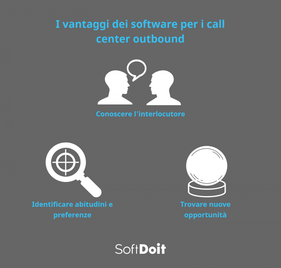 call center outbound + infografica