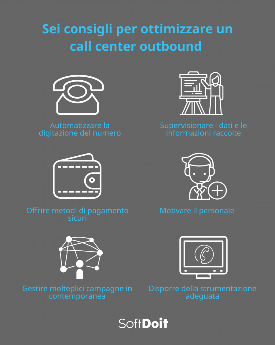 call center outbound + infografica