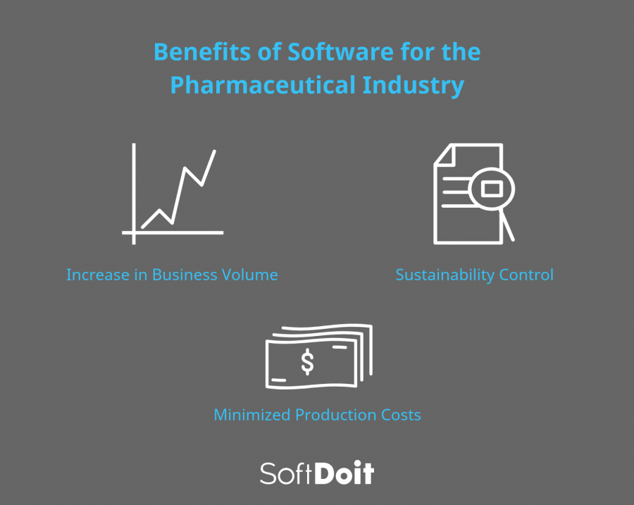 Software for the pharmaceutical industry and its advantages