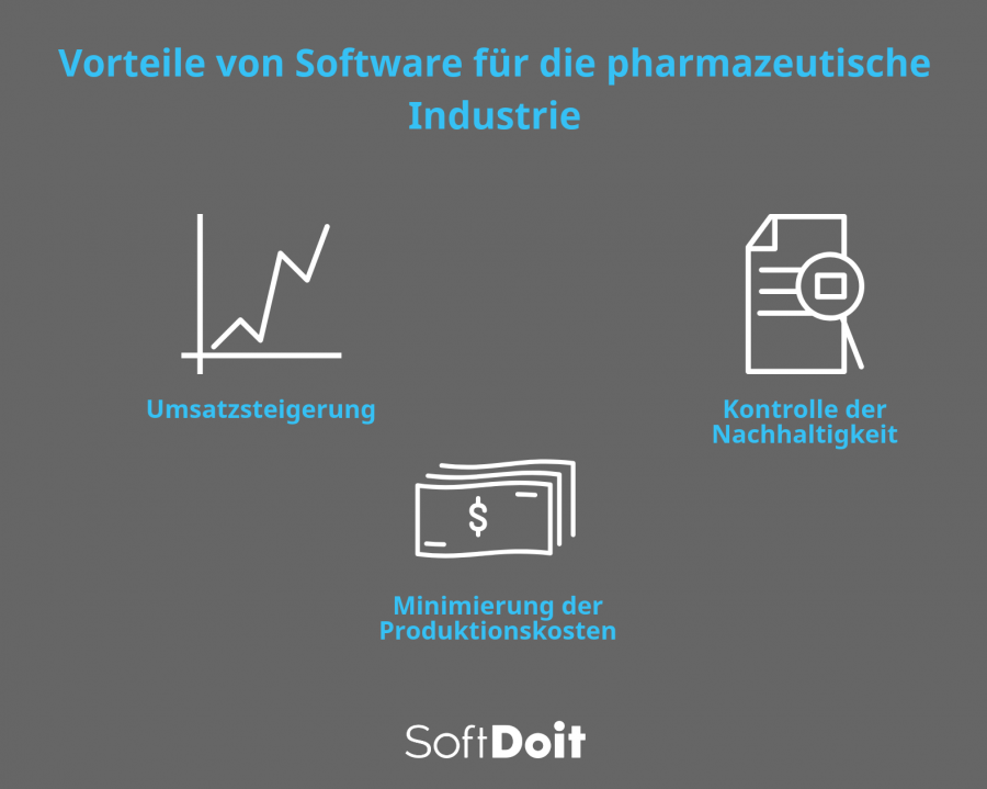 Pharmaindustriesoftware und ihre Vorteile
