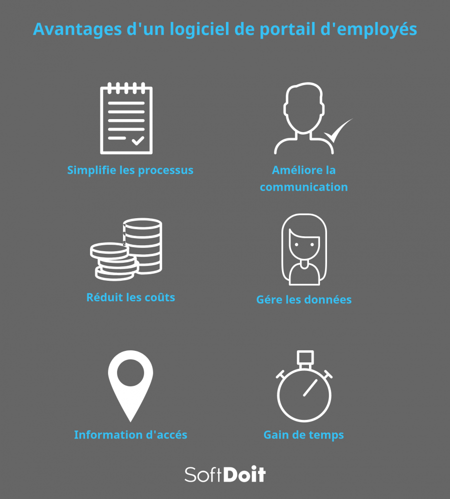 Decouvrez les principaux avantages de l'utilisation d'un systeme de portail de ressources humaines