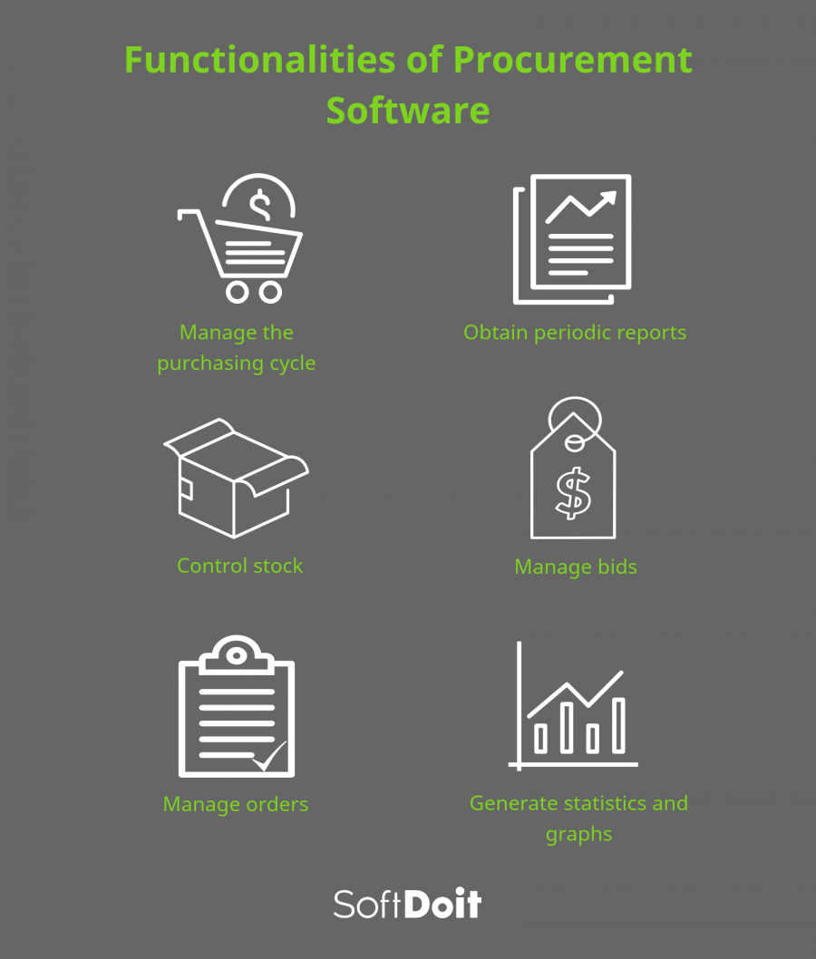 Why use a purchasing program? (infographic)