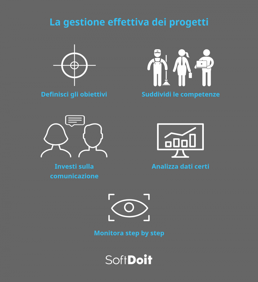 Chiavi per programma gestione progetti