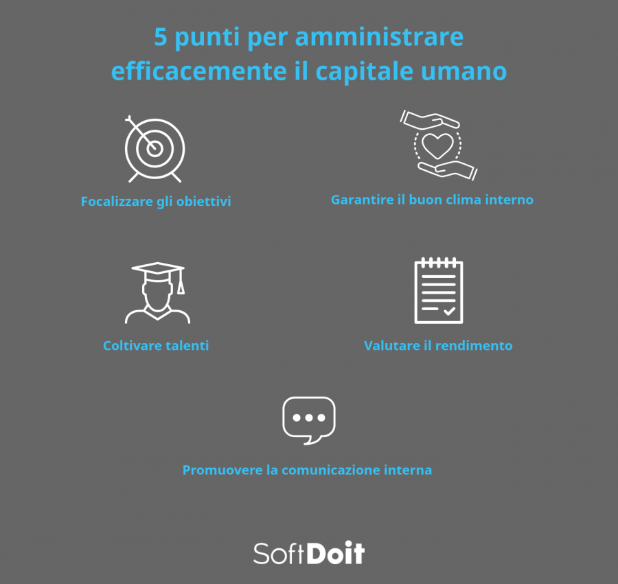 software gestione hr + infografica