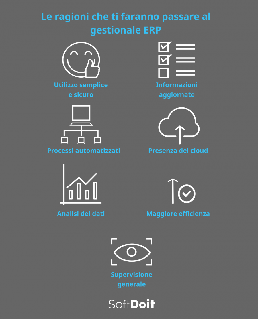 Infografica + gestionale excel