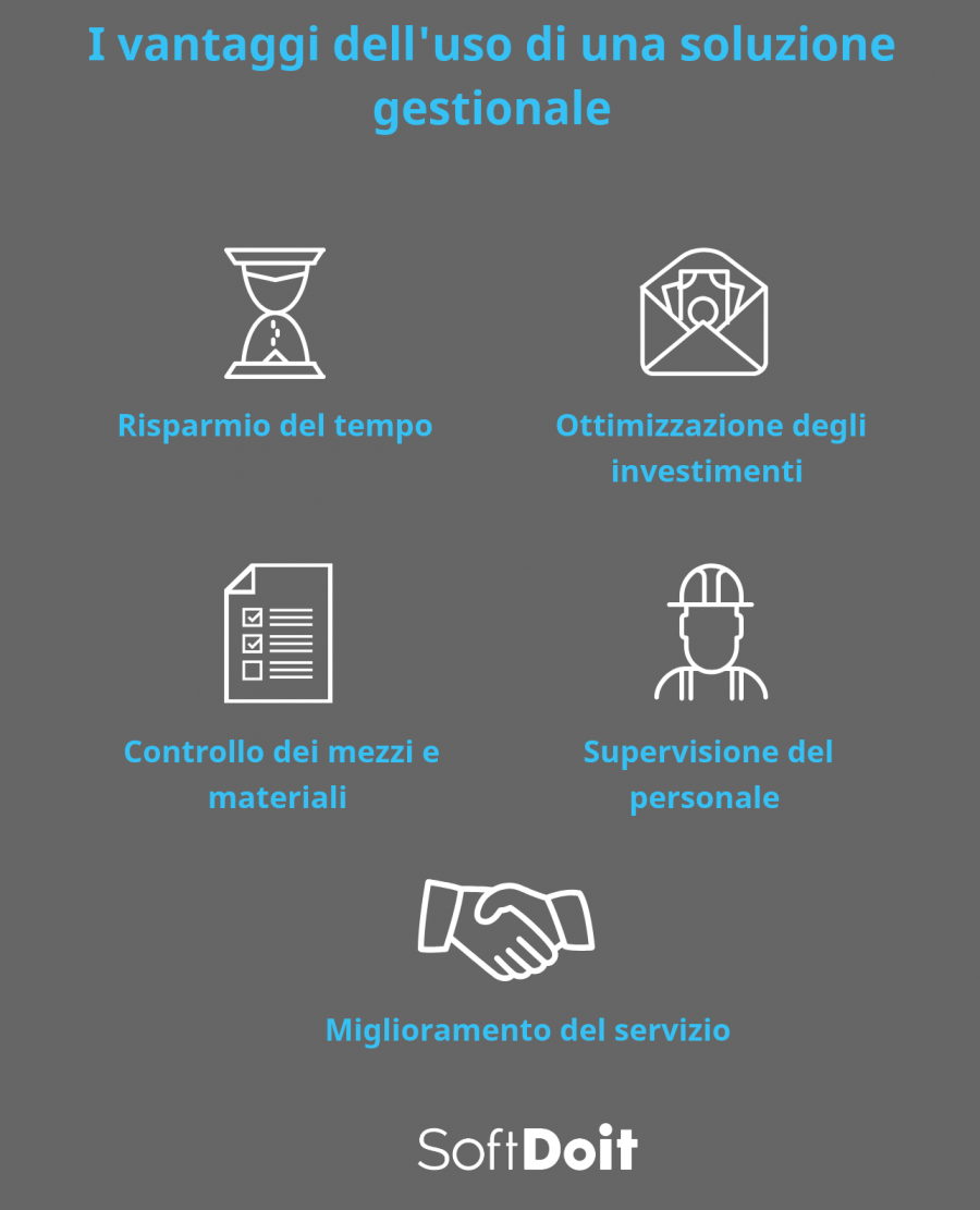 gestionale rifiuti