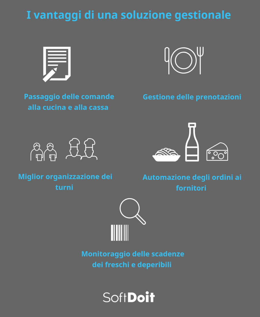 software gestione ristorante