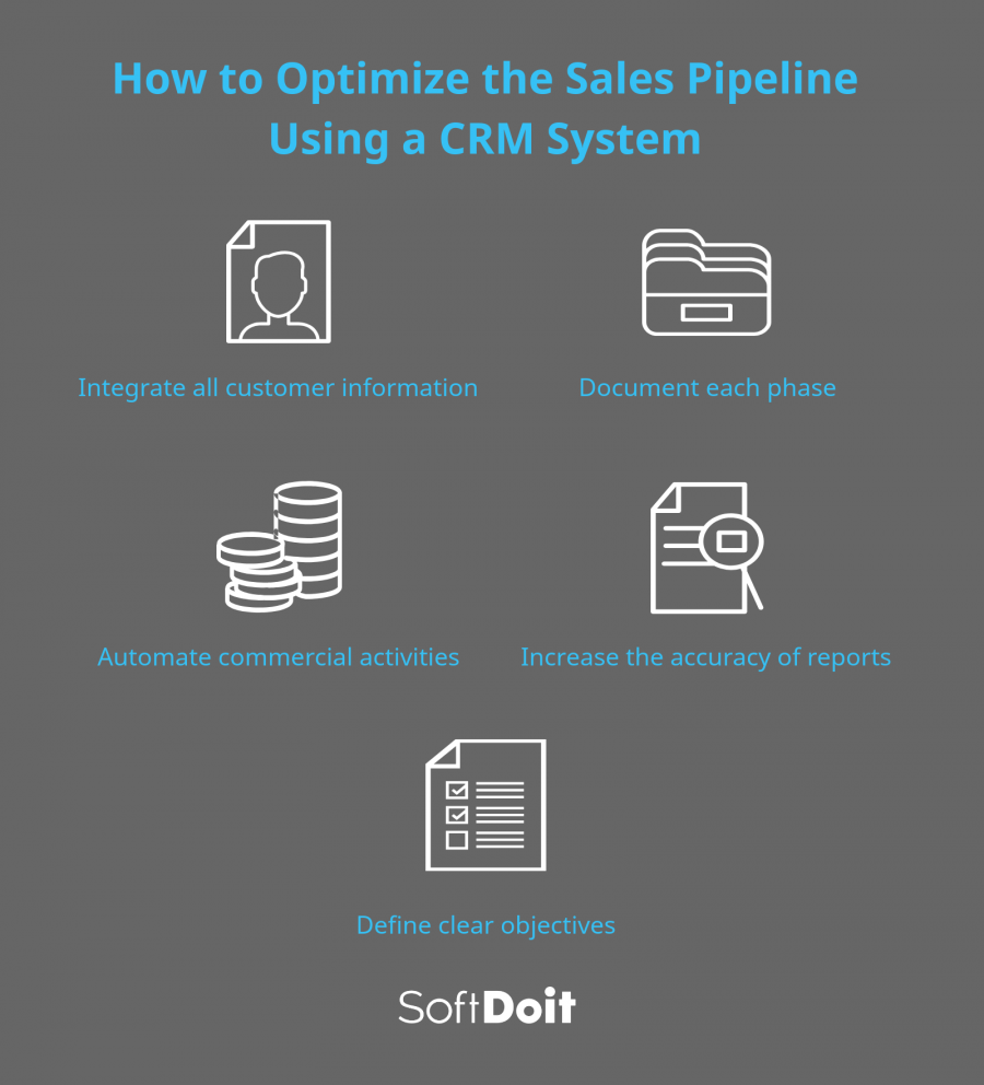 How to optimise the sales pipeline using a CRM system (infographic)