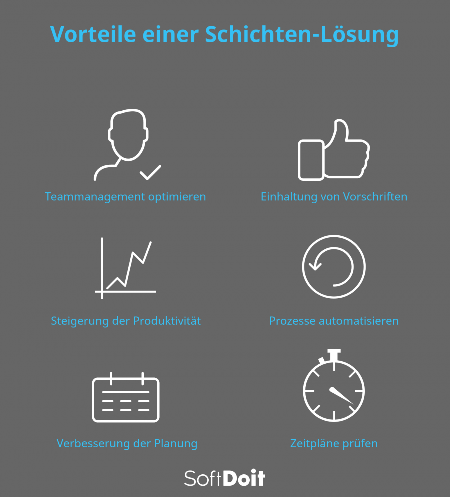 Entdecken Sie die Vorteile einer Schichten-Lösung