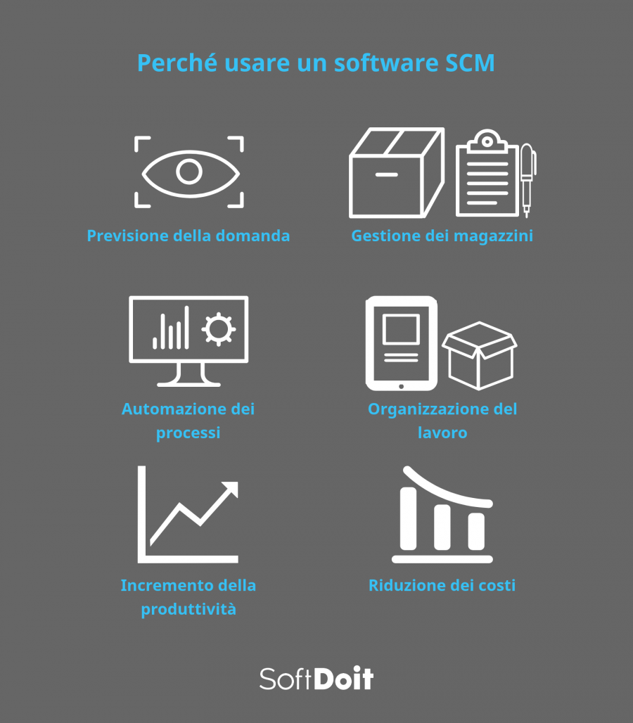 Vantaggi di un software SCM: perche implementarlo?