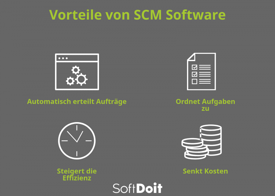 Vorteile der SCM-Software Warum sie in unserem Unternehmen implementieren?