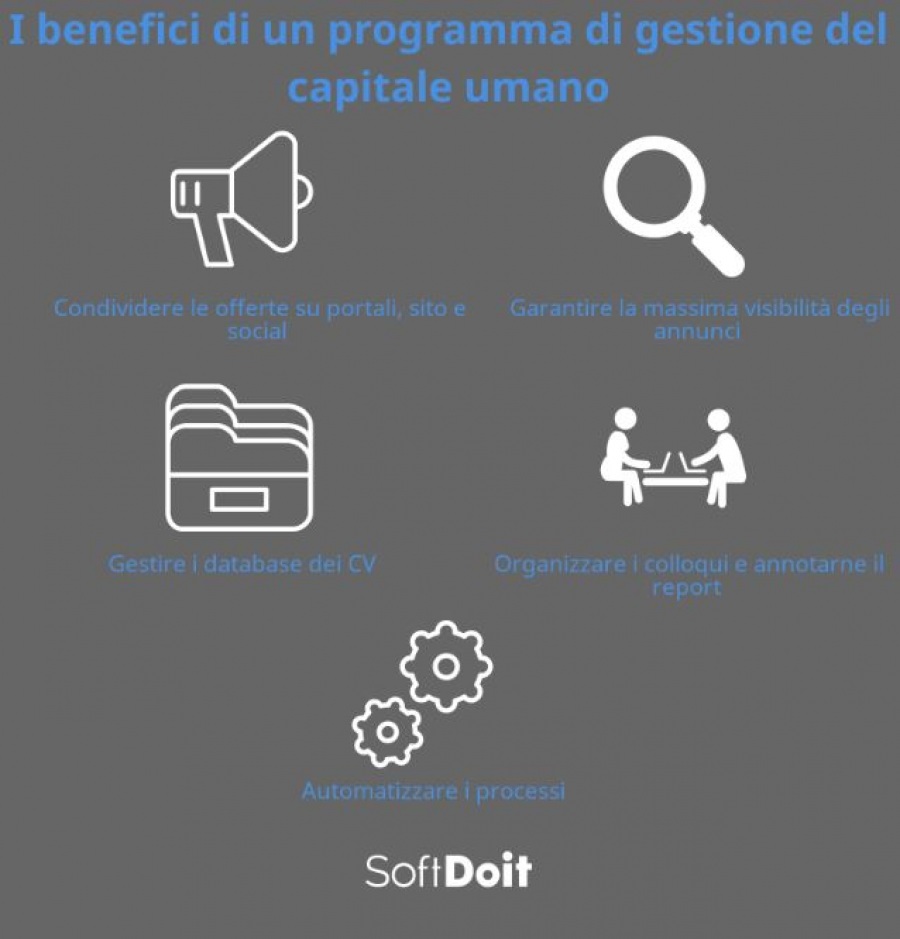 infografia