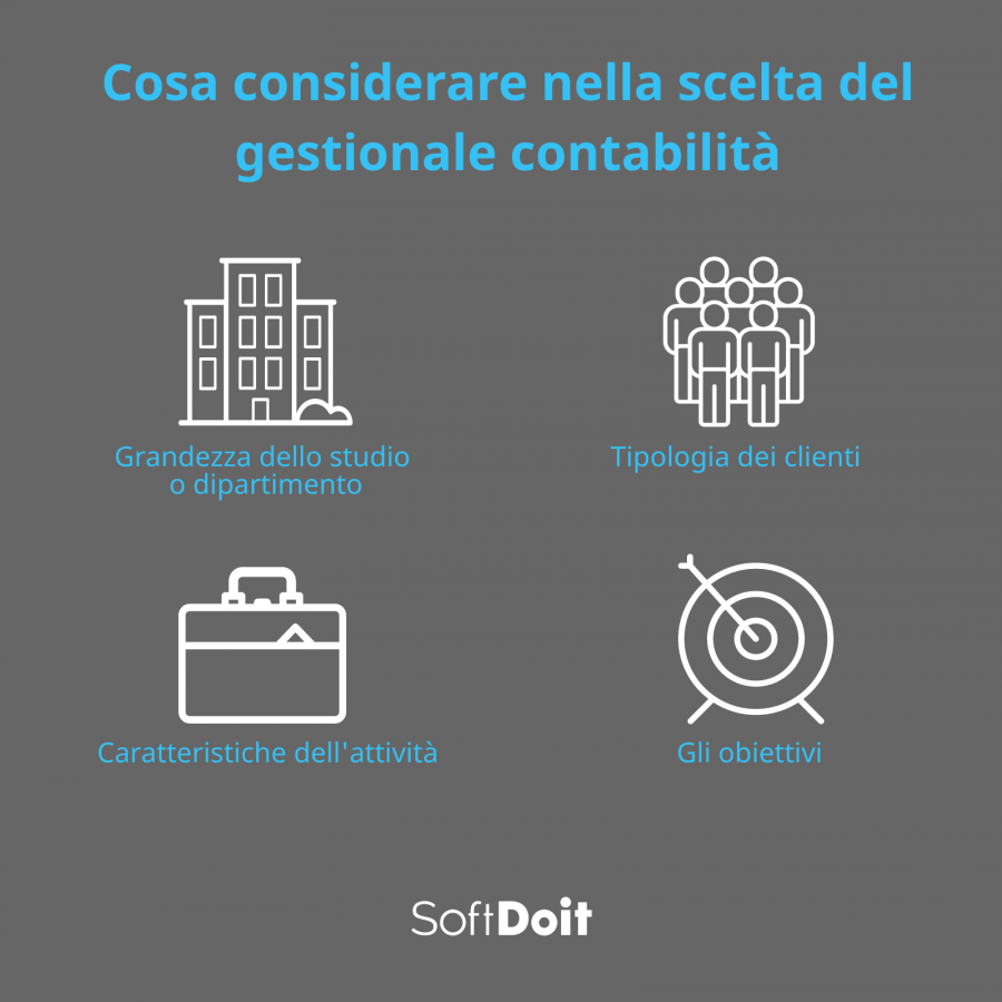 gestionale contabilità + infografica
