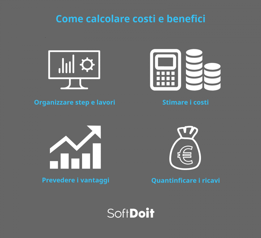 Come calcolare il ritorno sugli investimenti di un progetto