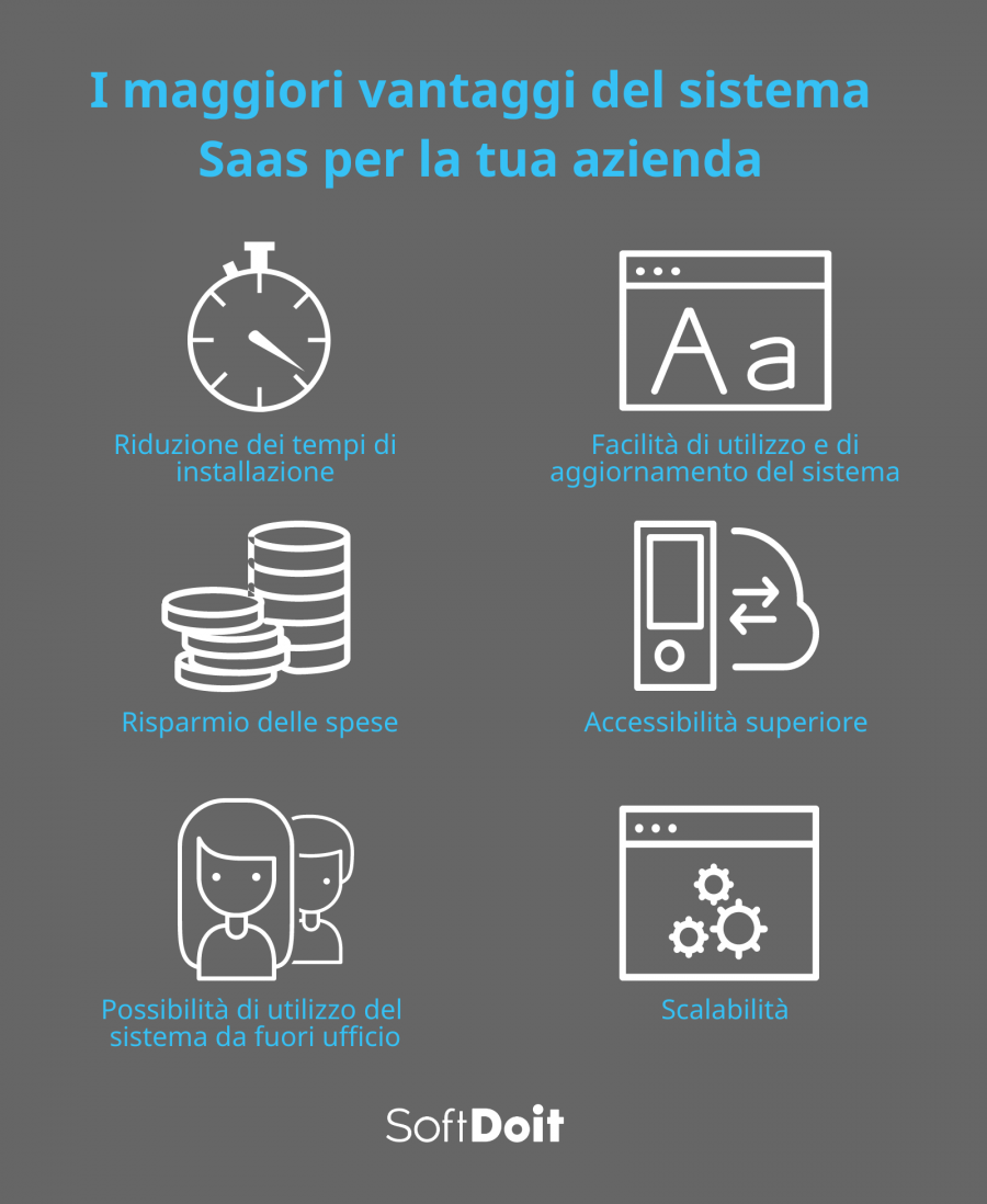 vantaggi software as service
