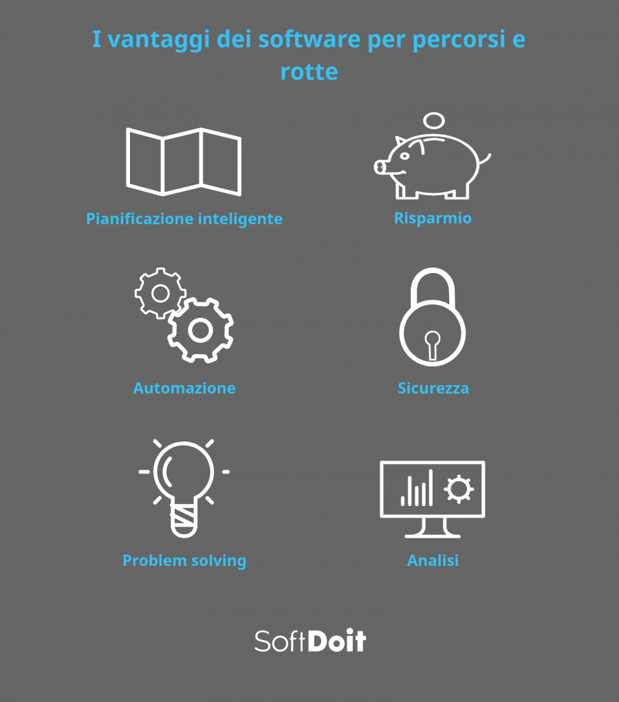 Perche un software per le flotte e fondamentale per l'ottimizzazione dei percorsi di distribuzione?