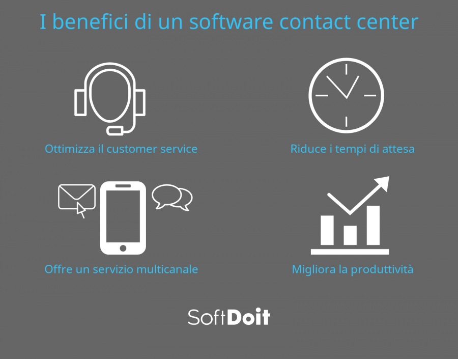 infografia
