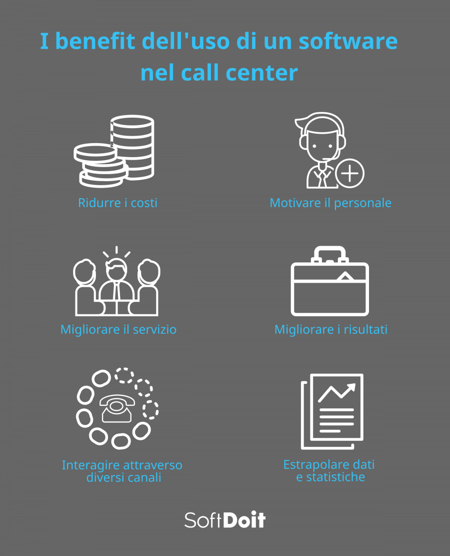 software call center + infografica