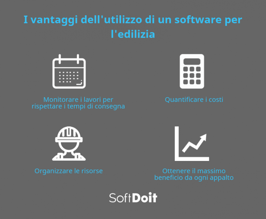 software gestionale impresa edile