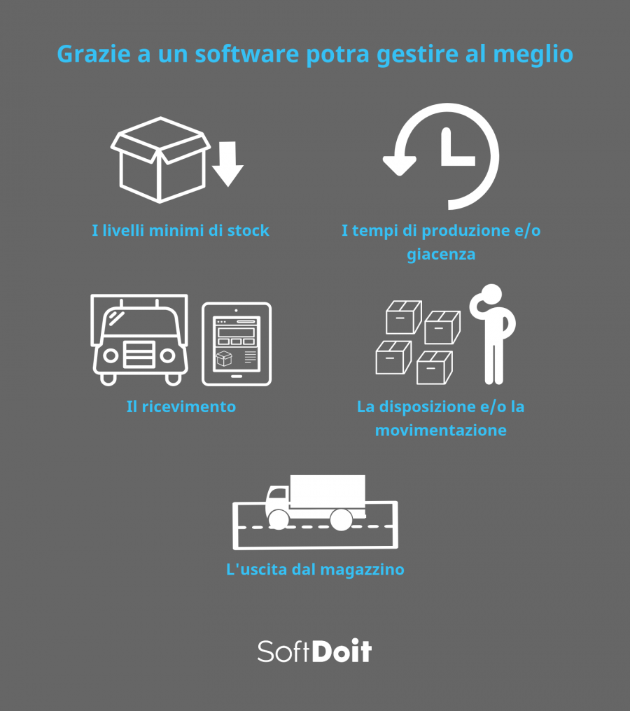 Fasi del processo software gestione approvvigionamenti