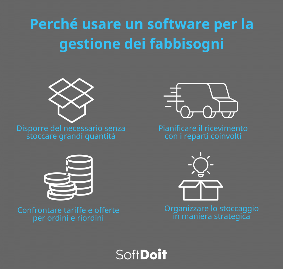 gestione fabbisogni + infografica
