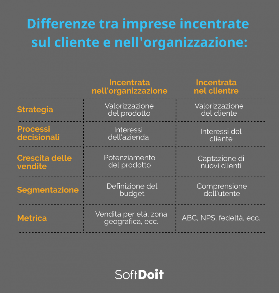 software gestione clienti + infografica