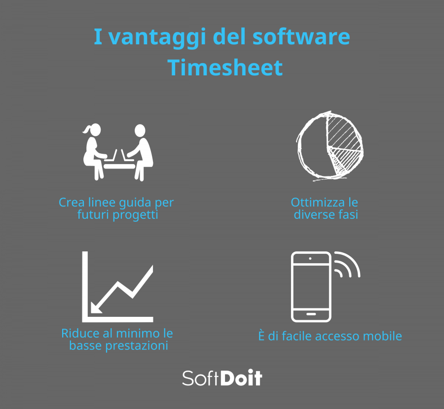software gestione progetti + infografica