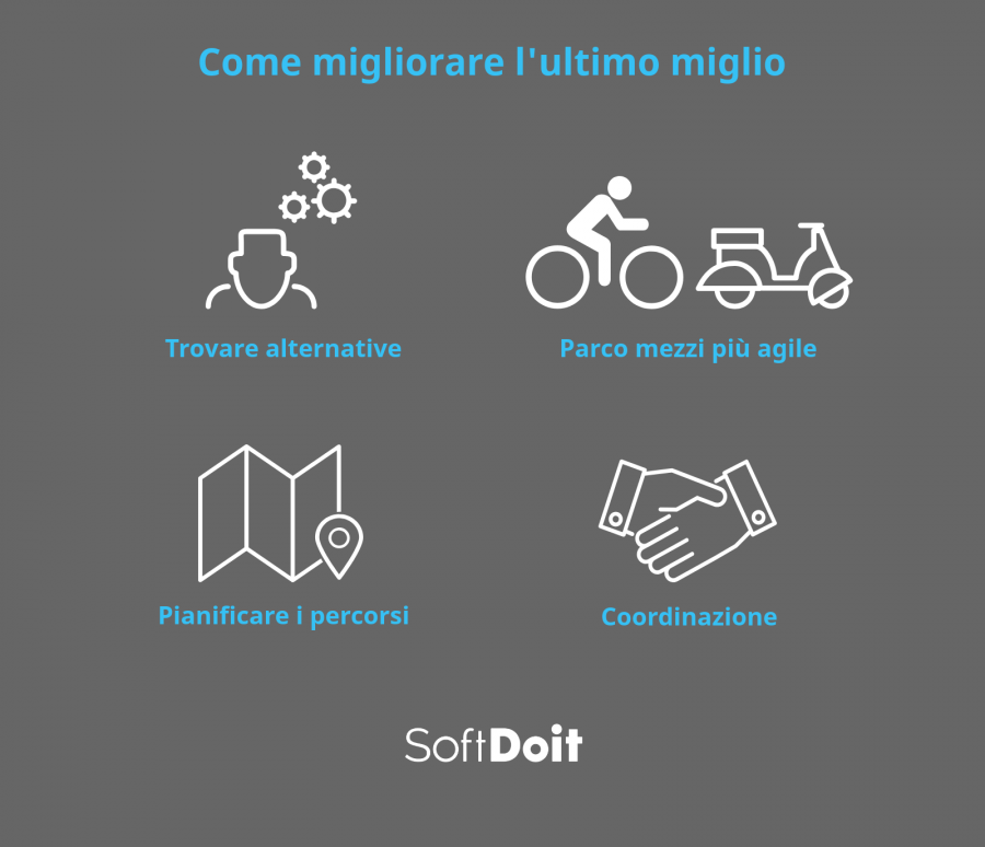 Come migliorare l'ultimo miglio