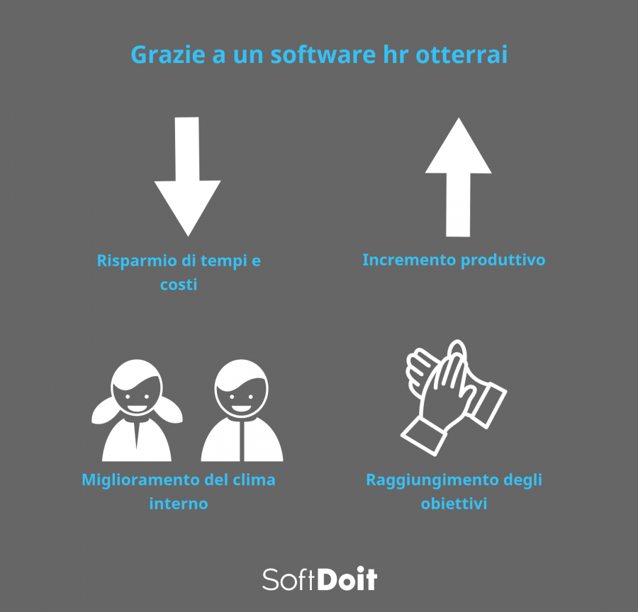 come ottimizzare infografica software hr parte 2