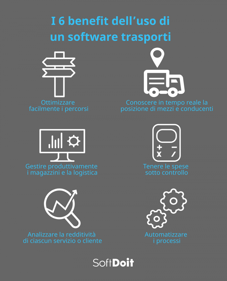 I 6 benefit dell’uso di un software trasporti + infografica
