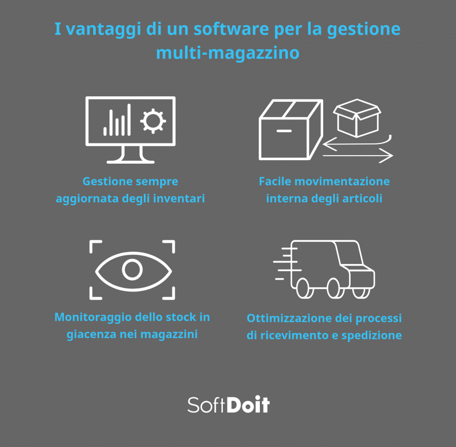 Quali vantaggi offre un programma per magazzini multipli?