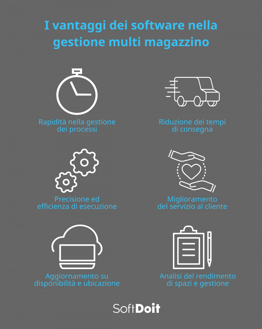 gestione multi magazzino + infografica