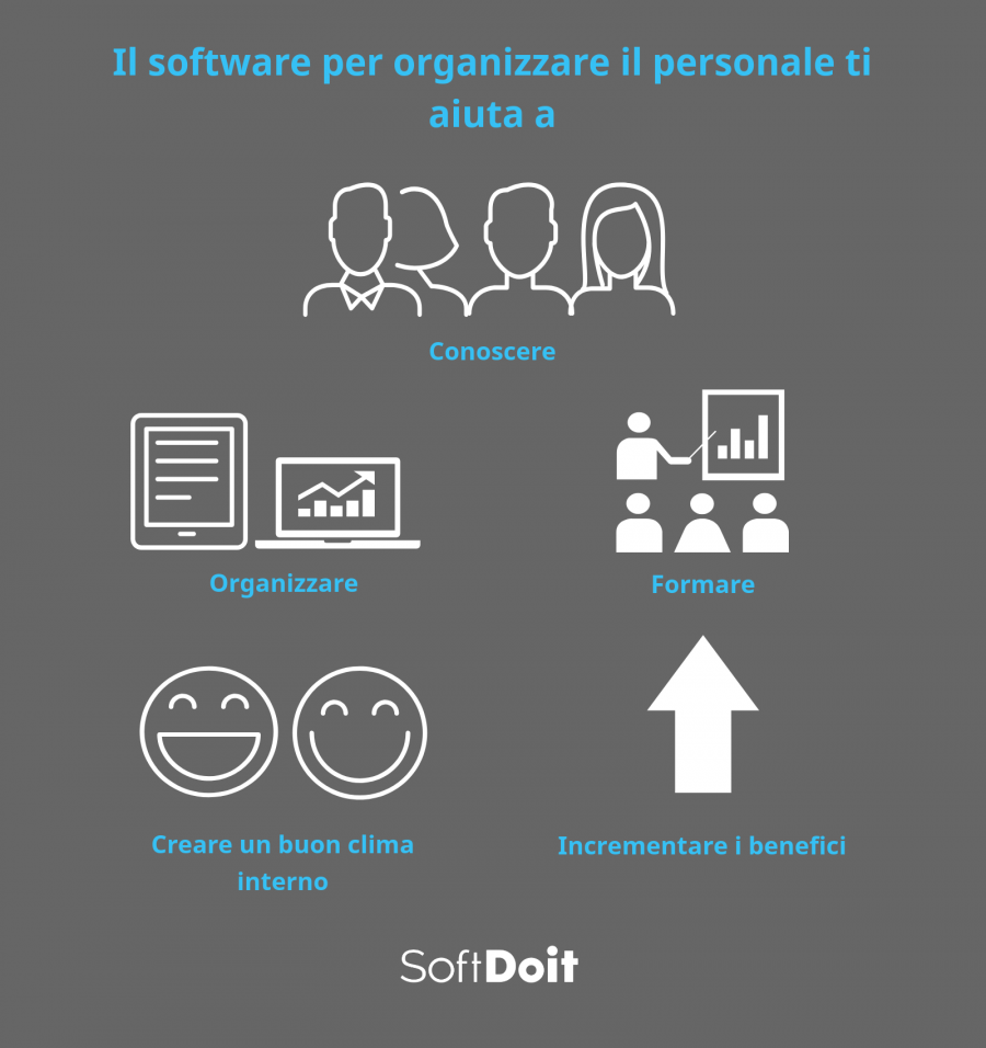 infografica software organizzazione lavoro