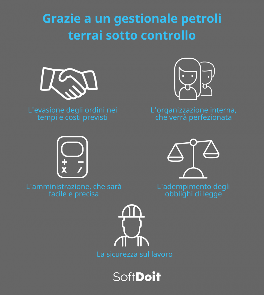 Grazie a un gestionale petroli terrai sotto controllo: