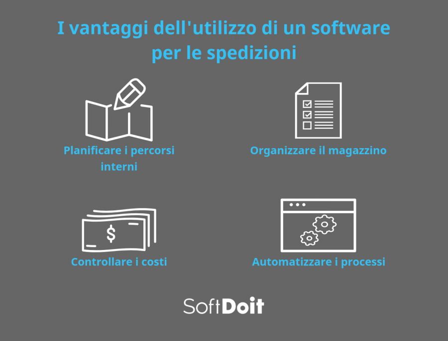 infografica software spedizioni