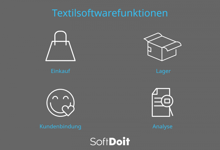 Textilsoftwarefunktionen