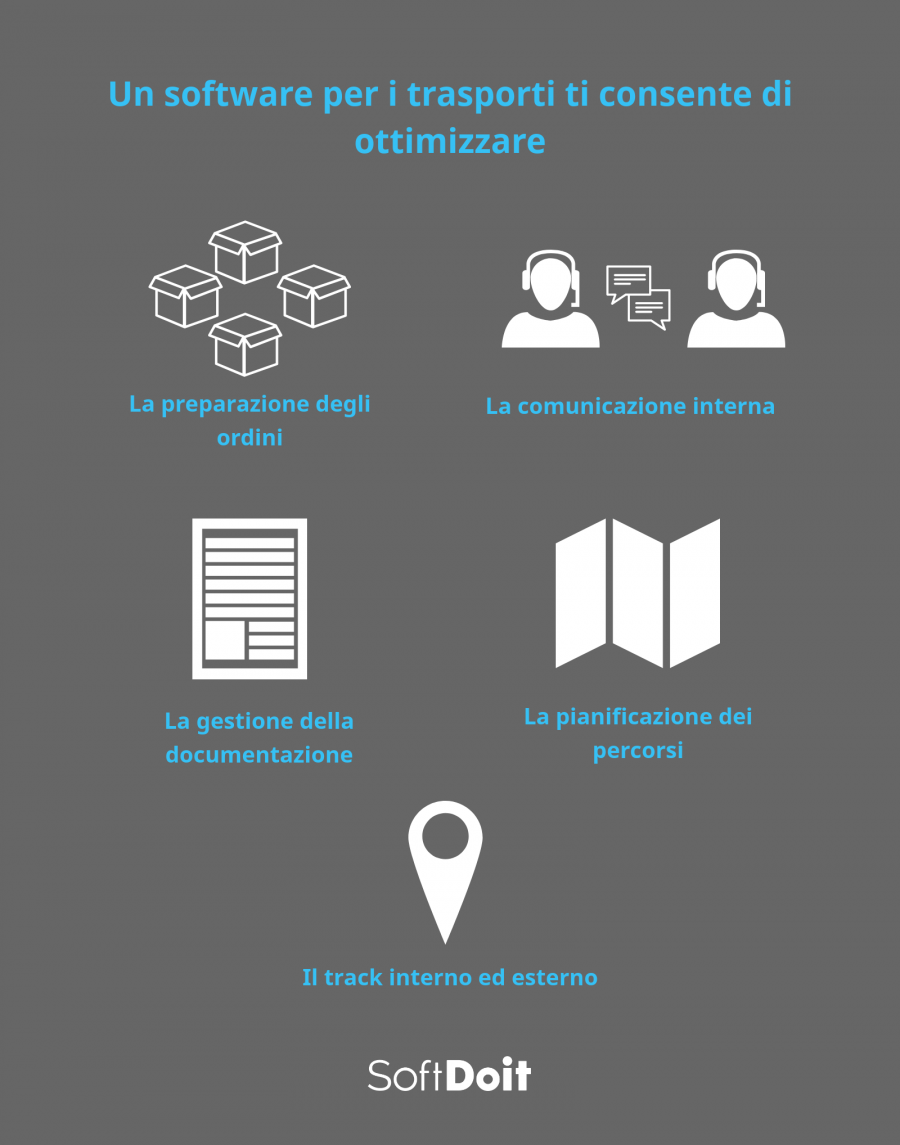 Software trasporti