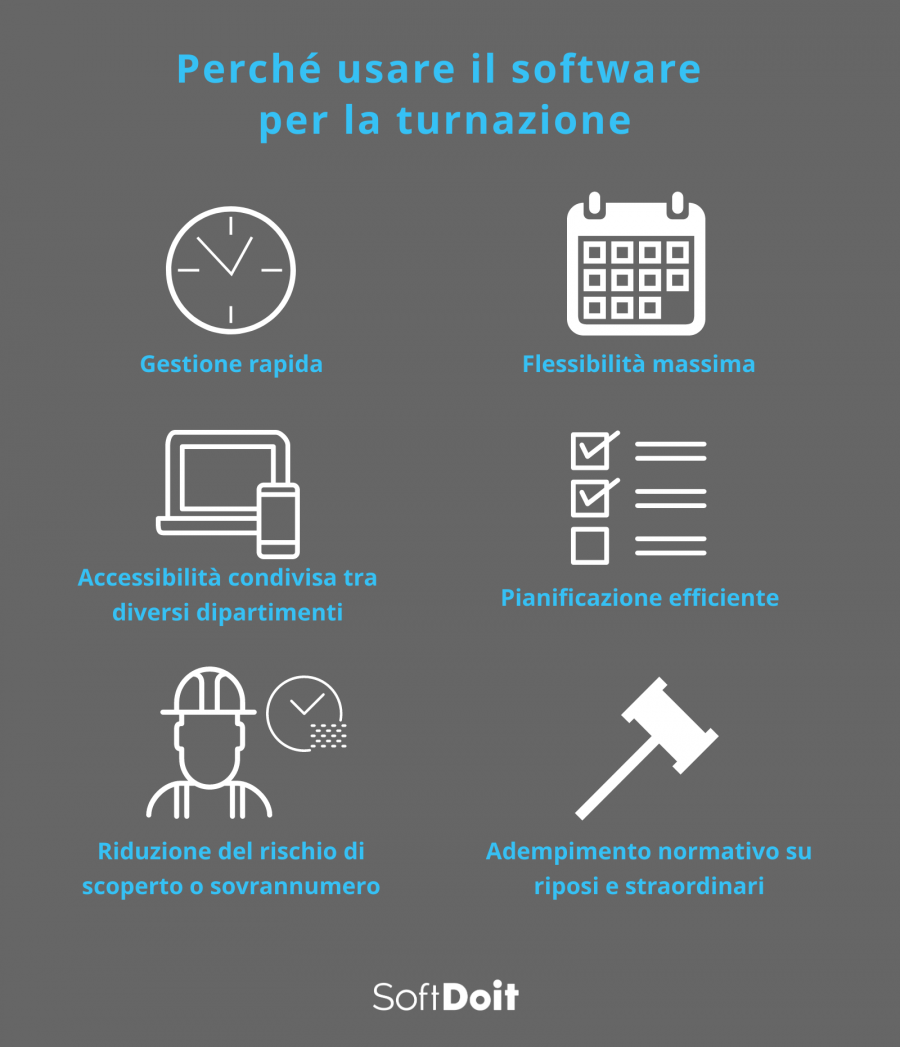 software turni + infografica