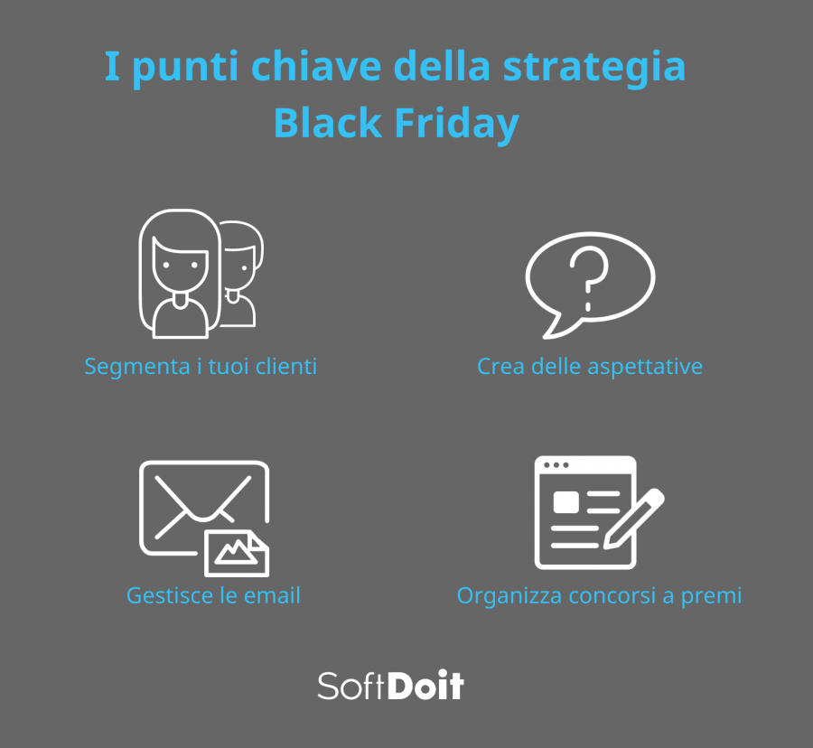 strategia Black Friday + infografica