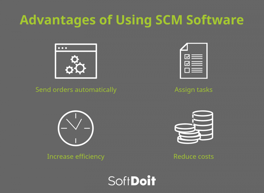 What are the advantages of SCM software and why should you implement it in your company? (infographic)