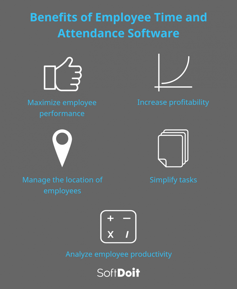 Benefits of implementing a system to monitor staff time and attendance
