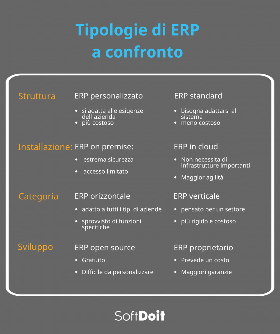 Quali tipologie di ERP esistono sul mercato? Tabella comparativa e classificazione + infografica