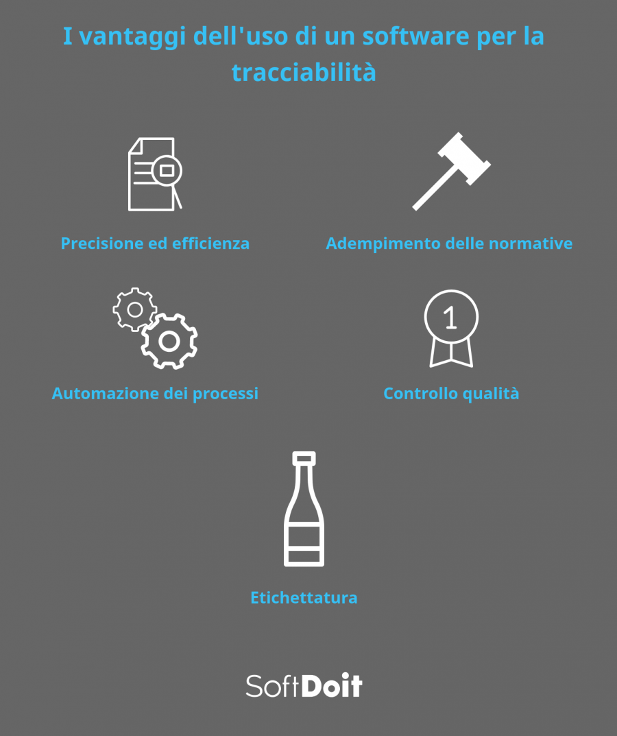 software tracciabilità alimentare