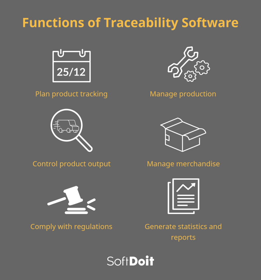 What functions does a traceability software provide? (infographic)