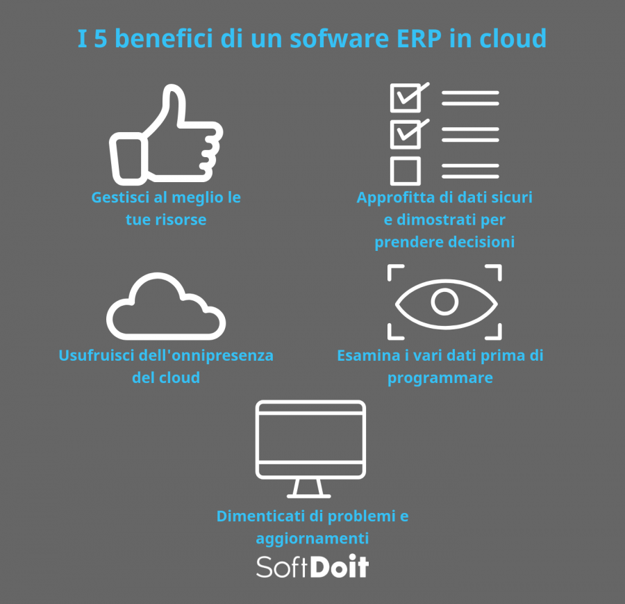 Infografia