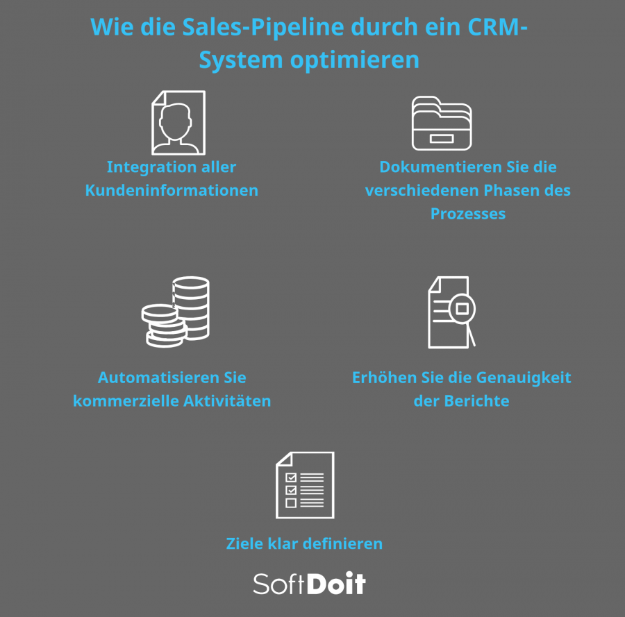 Wie kann man die Verkaufspipeline mit einem CRM-System optimieren?