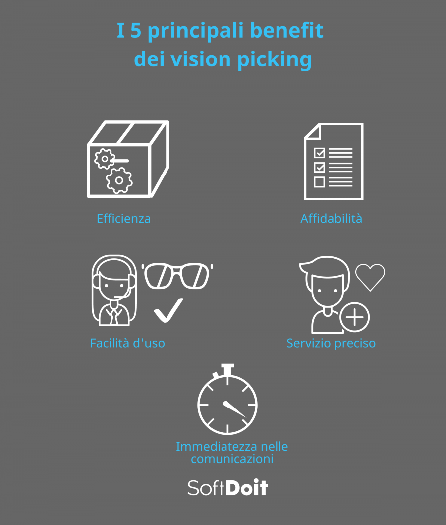 vision picking + infografica