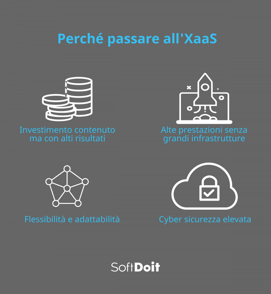 xaas + infografica