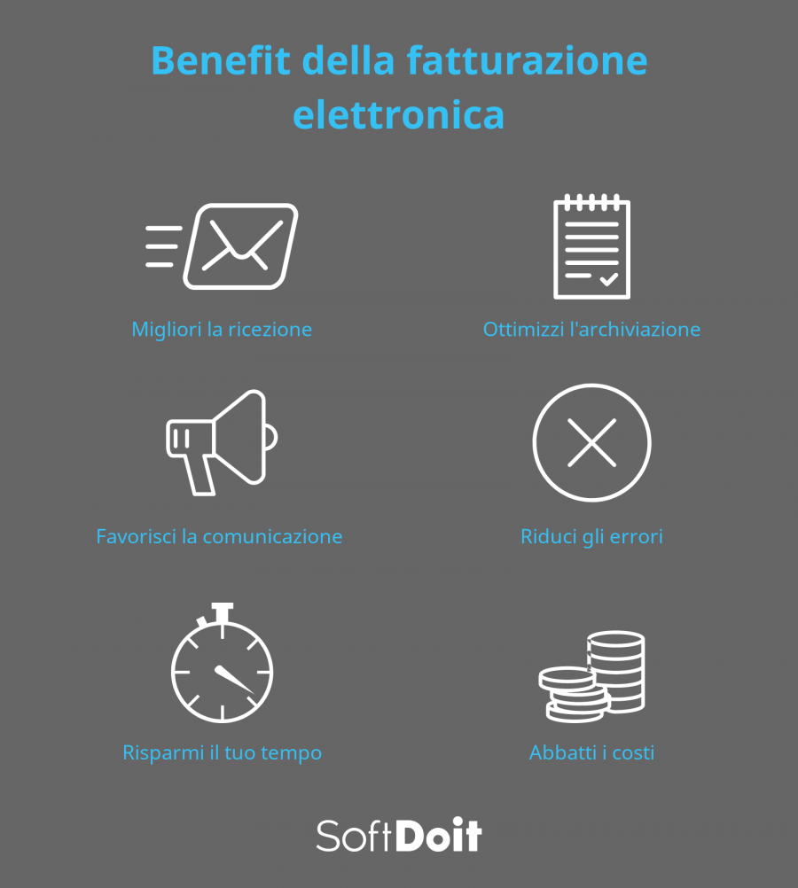 software fatturazione elettronica + infografica